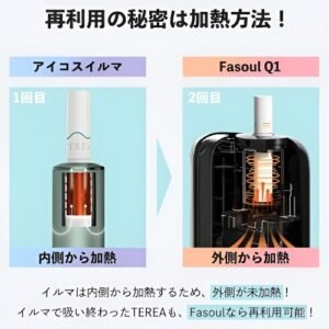 Fasoul Q1 加熱煙主機
