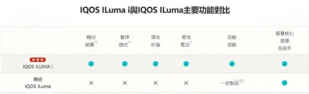 IQOS ILUMA ONE 加熱煙機對比